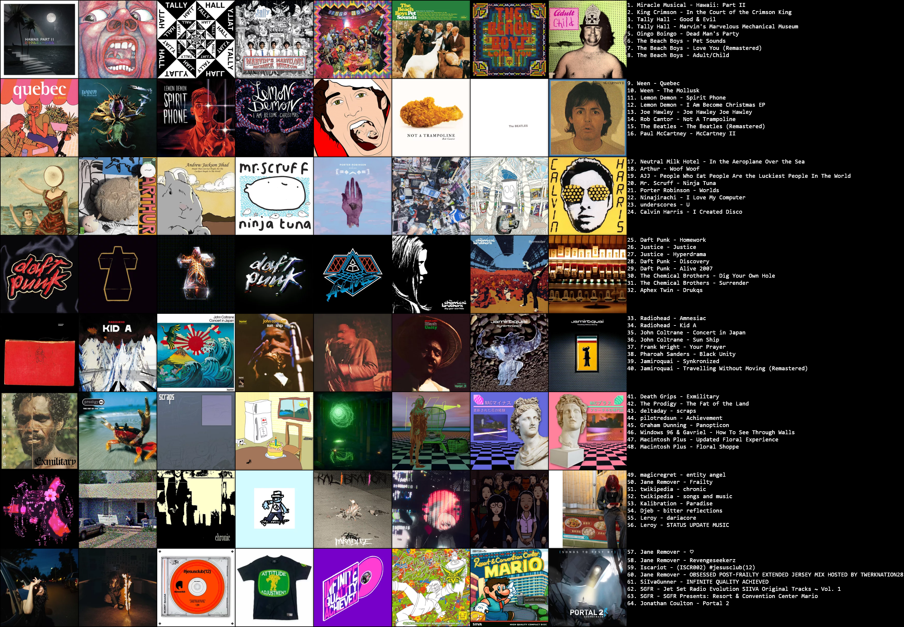 Favorite albums chart